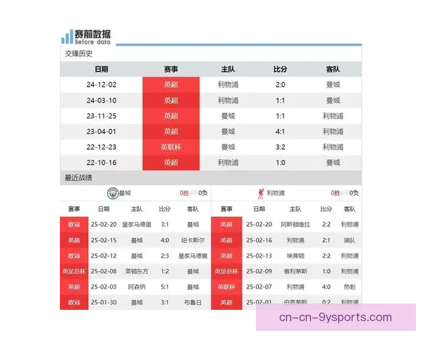 围绕曼城新赛季比赛赛程的关键看点与争冠走势解析全面前瞻与战术布局